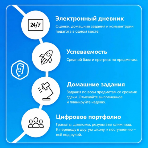 Моя школа - ученикам