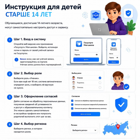 цифровой рюкзак 